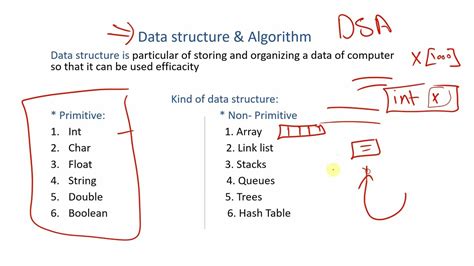 dsa meaning in programming: A Journey Through Data Structures and Algorithms