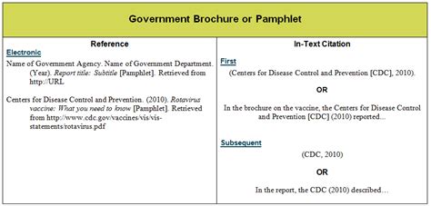 How to Cite Government Website MLA: A Comprehensive Guide to Navigating the Digital Bureaucracy