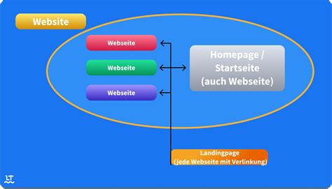 Unterschied Webseite und Website: A Journey Through Digital Linguistics