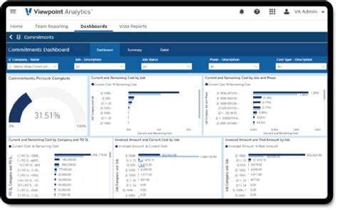 What is Viewpoint Software: A Comprehensive Exploration